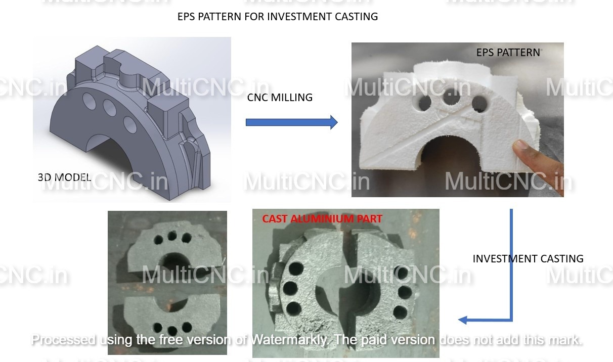 PATTERN MAKING – GREA CNC